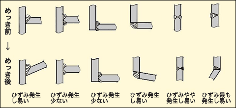 一般社団法人 日本溶融亜鉛鍍金協会 めっきfaq